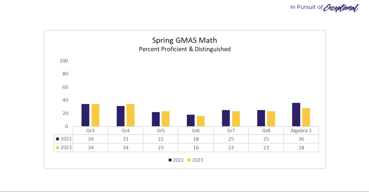 math2223